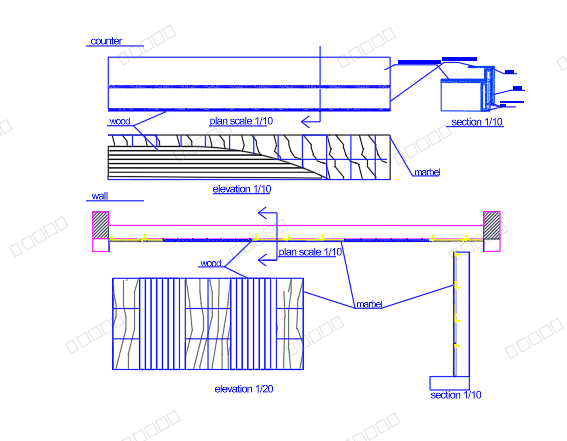 Counter Details