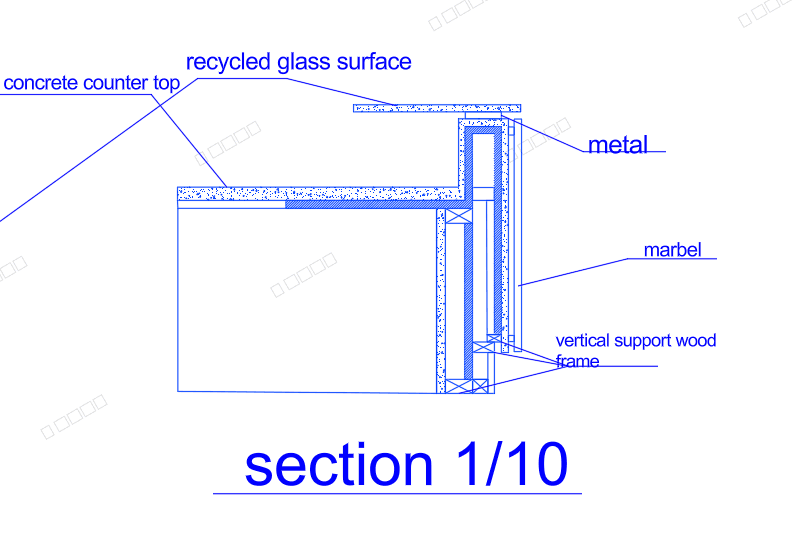 Counter Details