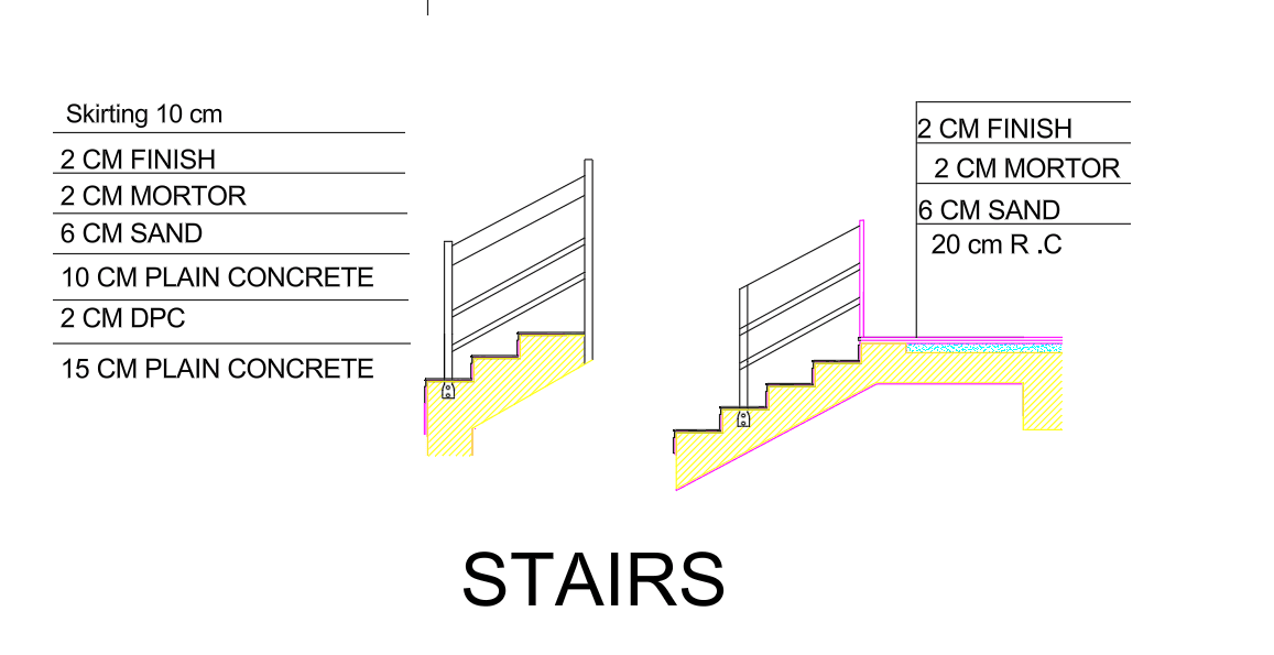 Floor Details